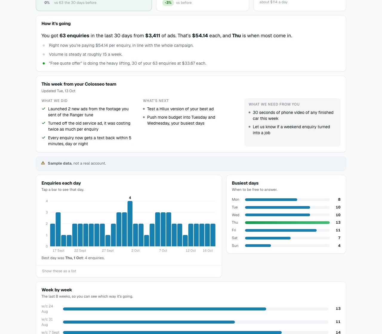 Sample dashboard: results dashboard we built